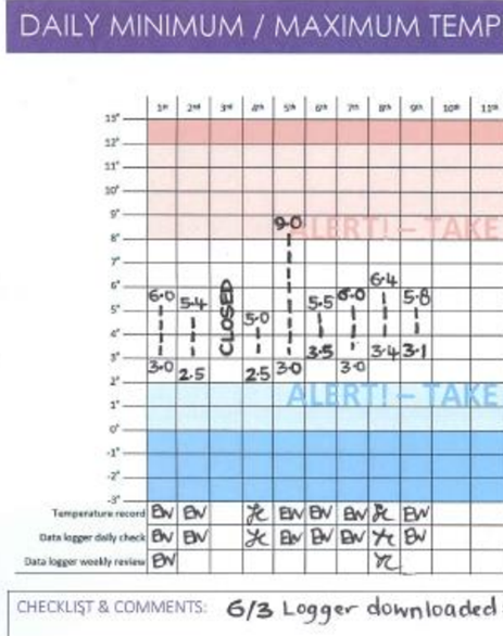 Pharmaceutical Society of NZ - Temperature Monitoring Record psnz_dmr1
